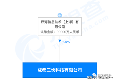 美團(tuán)成都子公司設(shè)立 注冊資本9億元布局設(shè)備租賃，科技服務(wù)版圖再擴(kuò)張