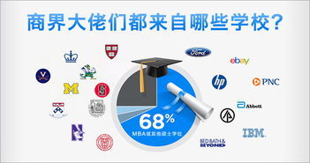 商界精英的搖籃 頂級商學院與名校背景分析
