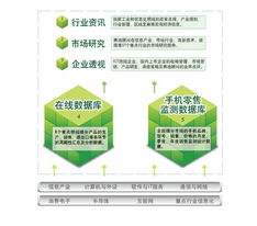 賽迪數據在線 工業和信息化融合的數據領航者與專業信息咨詢服務