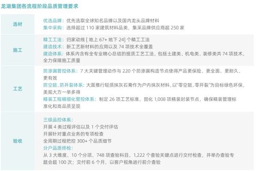 龍湖集團(tuán) 以“善待”為底色，構(gòu)筑“好產(chǎn)品、好服務(wù)、好生活”的智慧生態(tài)