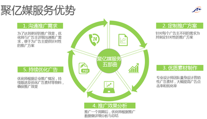 360廣告投放 你真的了解嗎？一份全面的信息咨詢服務(wù)指南