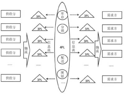 海爾、京東與阿里巴巴 三大巨頭內(nèi)部物流架構(gòu)深度評(píng)測(cè)