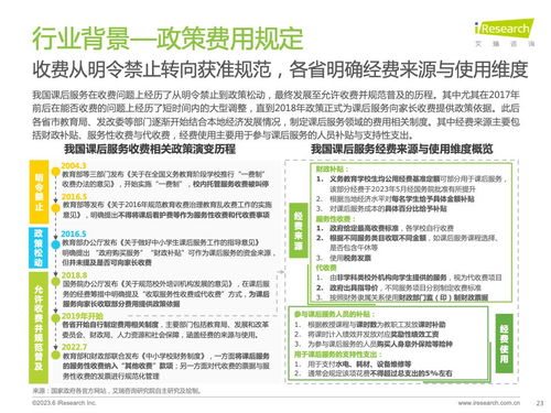 艾瑞咨詢發(fā)布2023年全球課后服務(wù)行業(yè)研究報(bào)告 數(shù)字化轉(zhuǎn)型成為增長(zhǎng)核心驅(qū)動(dòng)力
